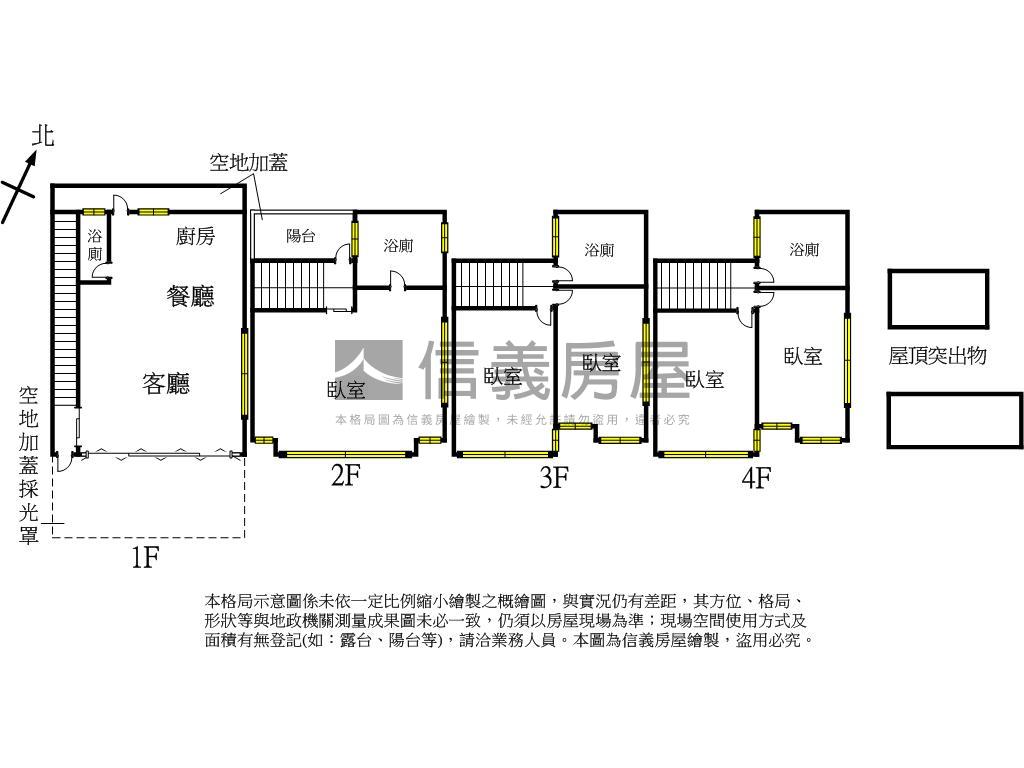 推！楠梓質感透店房屋室內格局與周邊環境