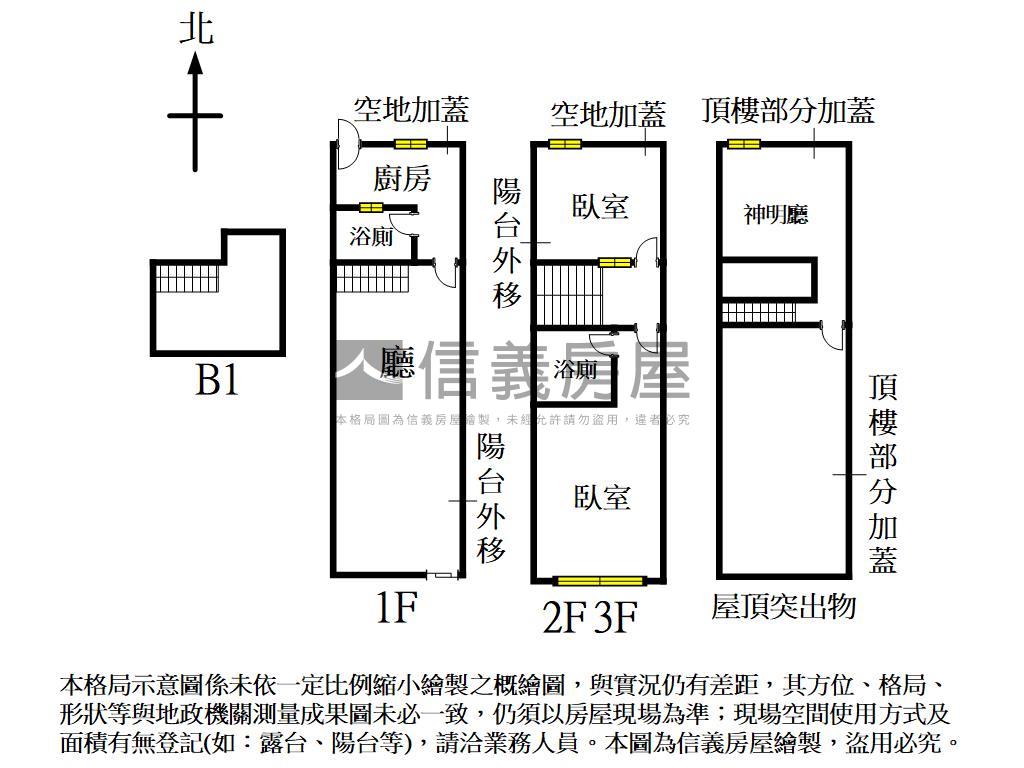 北區核心・文昌傳家寶透天房屋室內格局與周邊環境