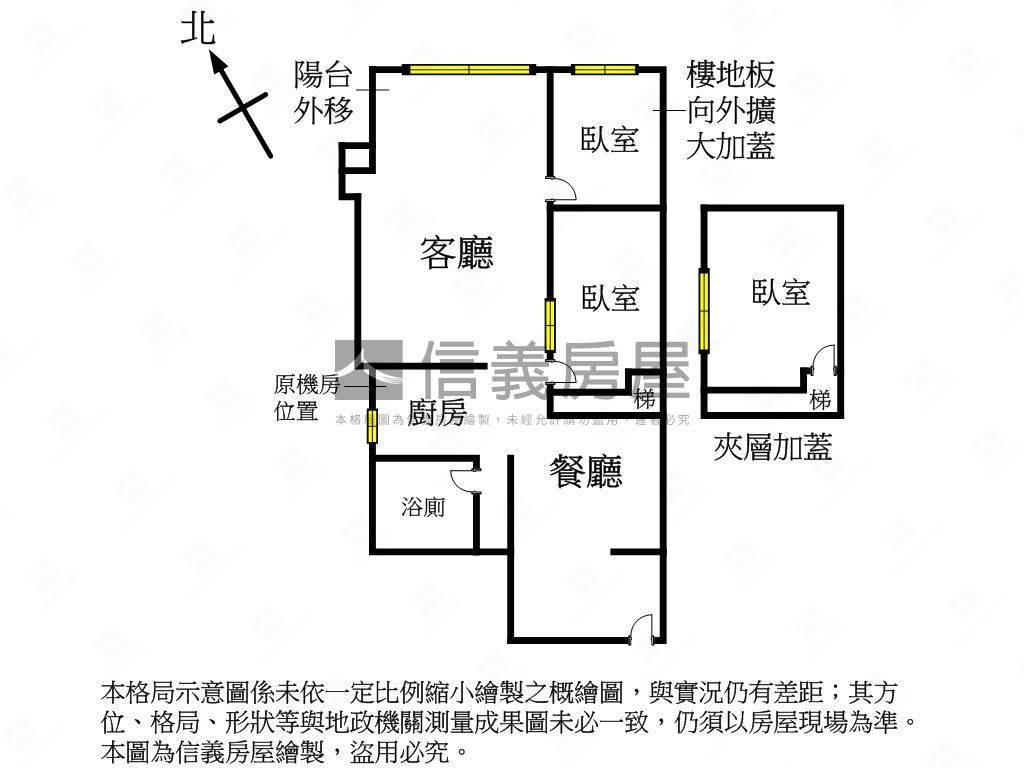 台北市小宅成家首選房屋室內格局與周邊環境