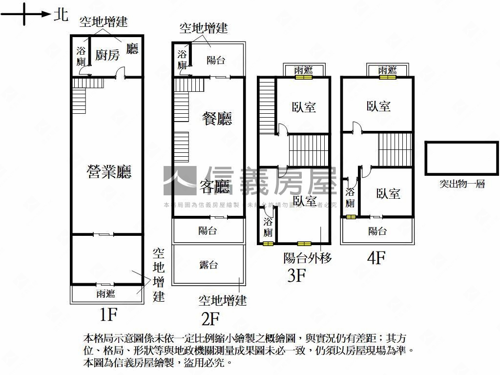 捷運黃線Ｙ１正路透店房屋室內格局與周邊環境