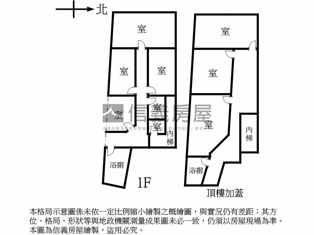 近龍山寺捷運站大土地房屋室內格局與周邊環境