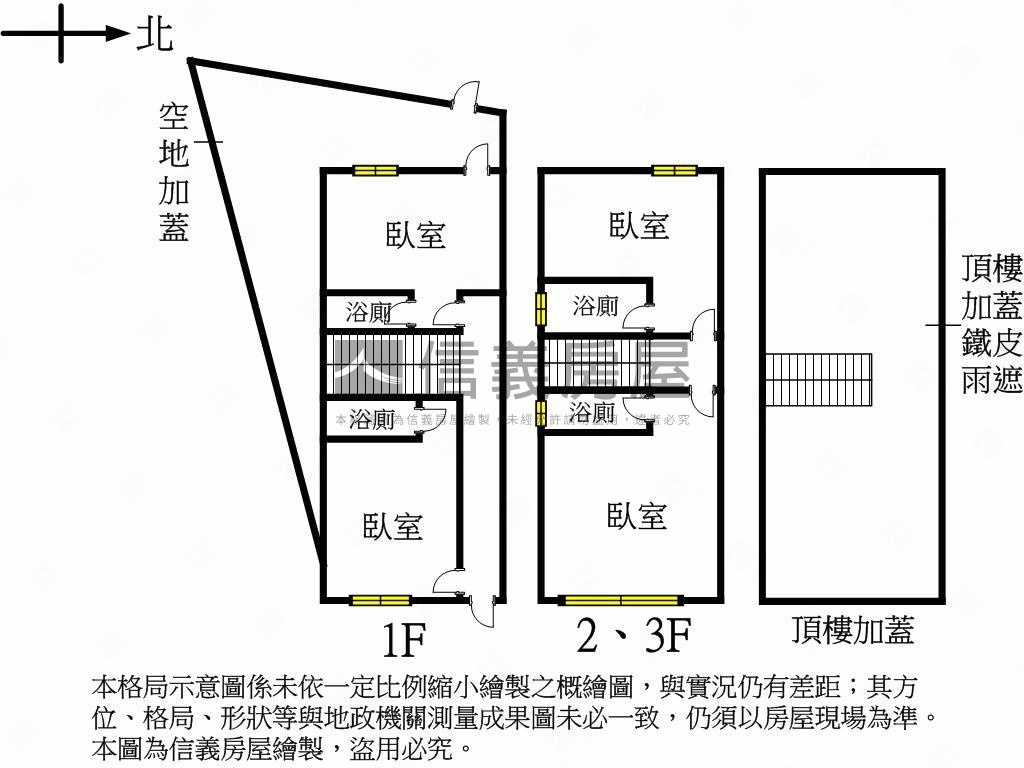 植物園旁收租透套房屋室內格局與周邊環境
