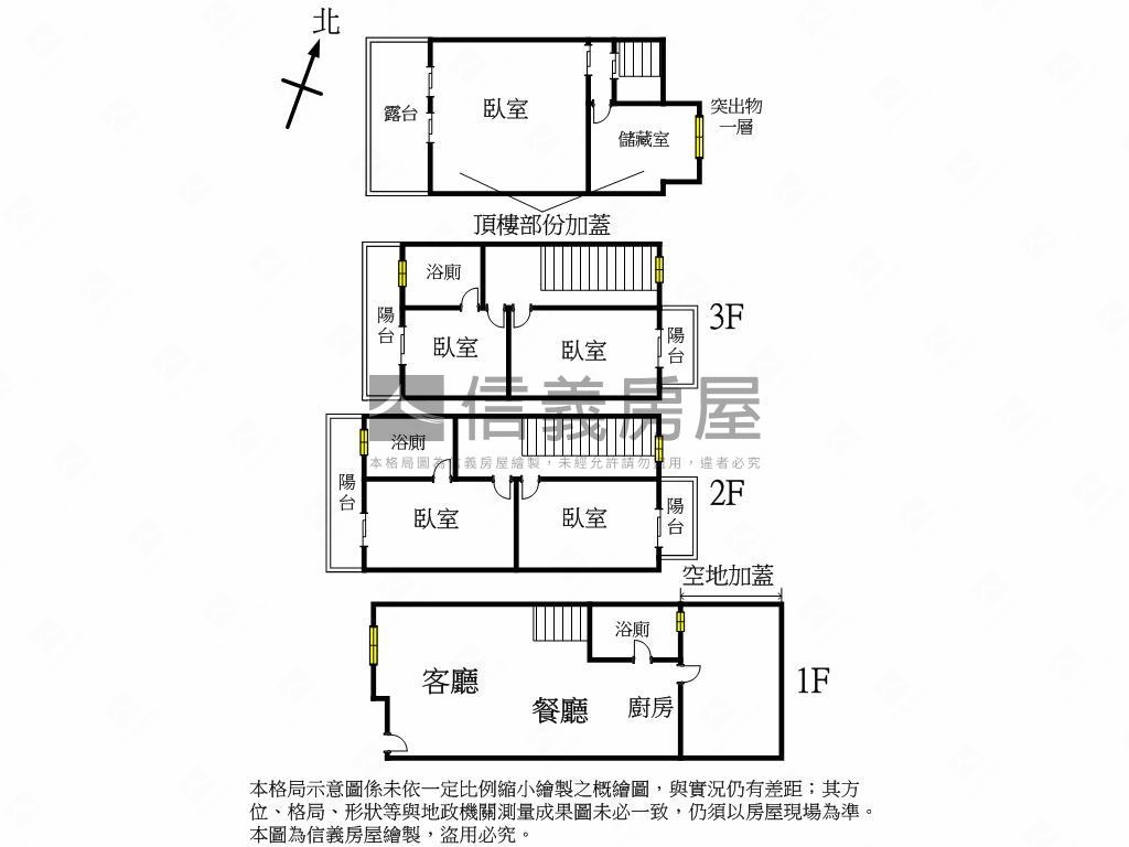 喬德御景！大地坪美透天房屋室內格局與周邊環境