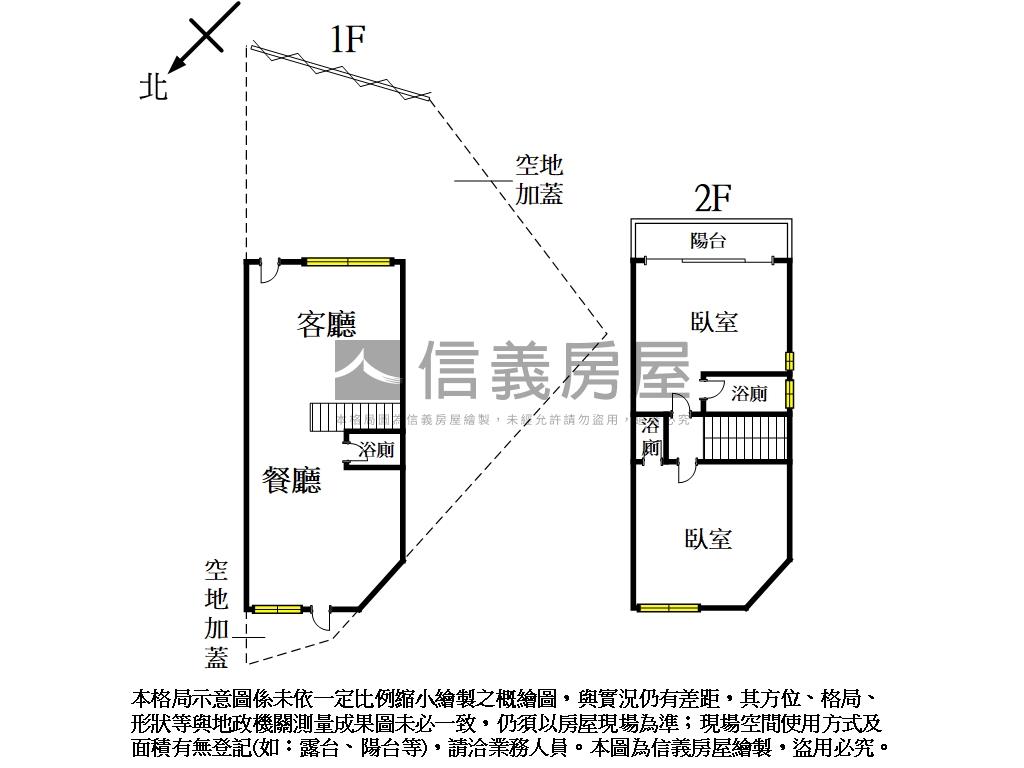 ⭐新成屋近旱溪大庭院別墅房屋室內格局與周邊環境