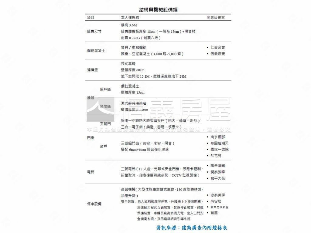 大安茗邸龍門２房９樓Ｂ戶房屋室內格局與周邊環境