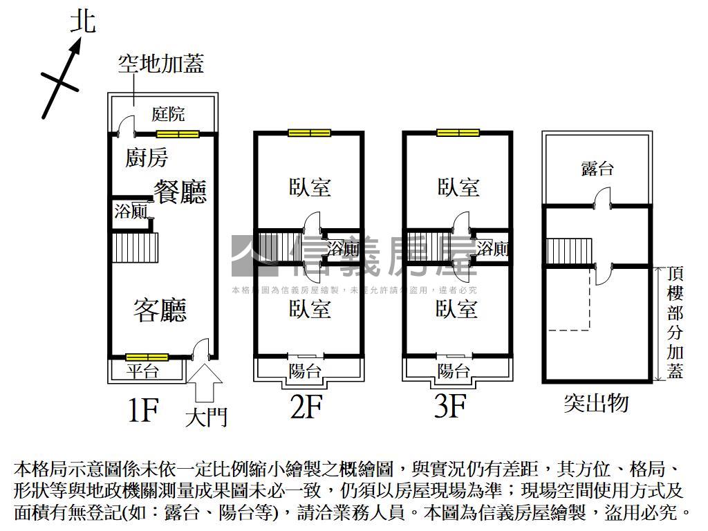 東方大鎮優質綠意透天房屋室內格局與周邊環境