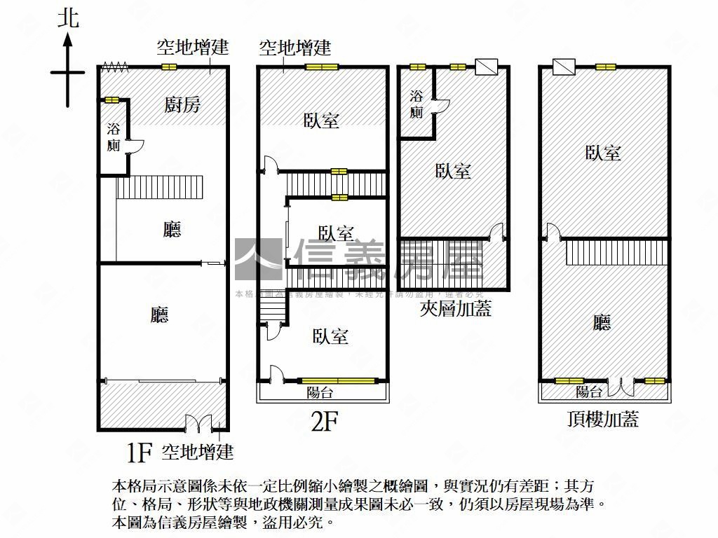 正義車站綠園道正街美透天房屋室內格局與周邊環境
