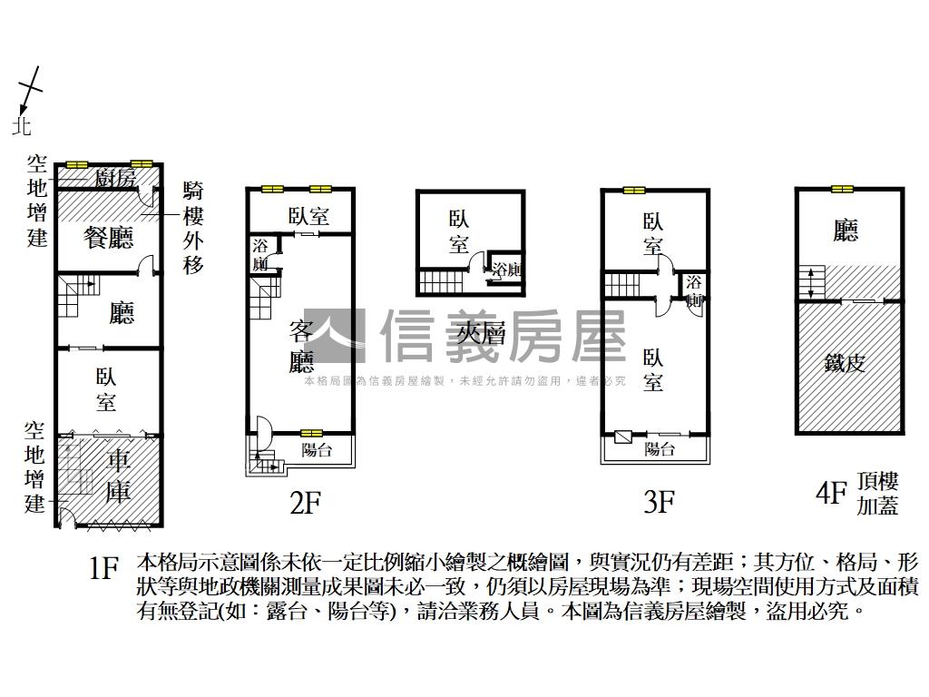 ✨崇明學區｜棒棒車墅房屋室內格局與周邊環境