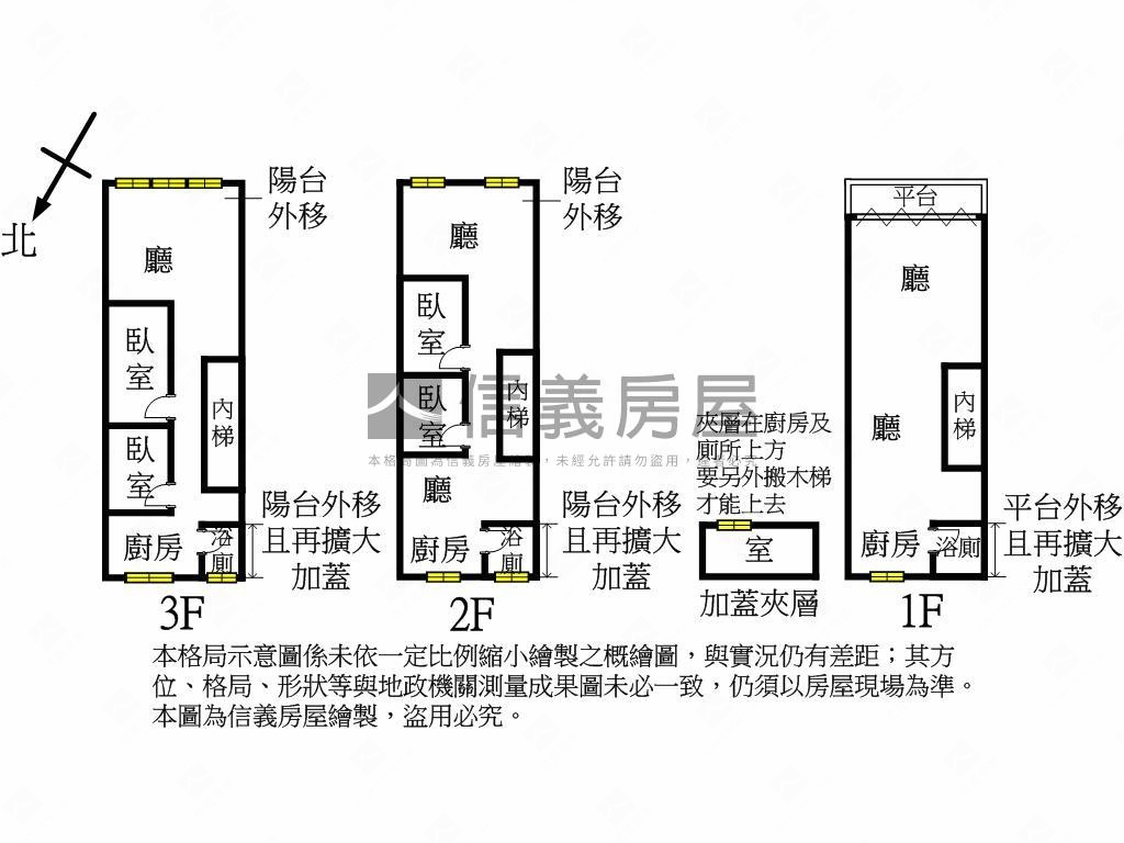 信義推薦。近捷運稀有透天房屋室內格局與周邊環境