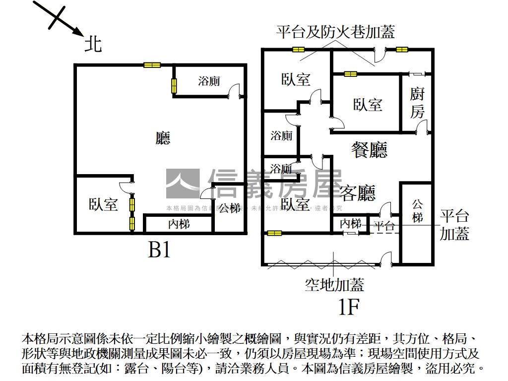 ⭐北投奇岩捷運一樓好停車房屋室內格局與周邊環境