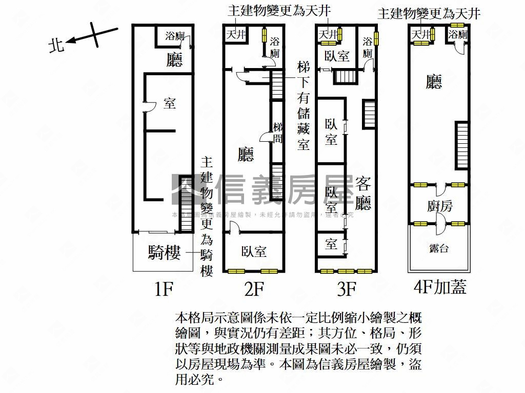 中壢火車站前店霸房屋室內格局與周邊環境