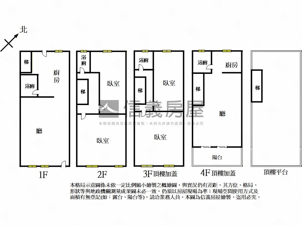 輕鬆入住北市透天１３８８房屋室內格局與周邊環境