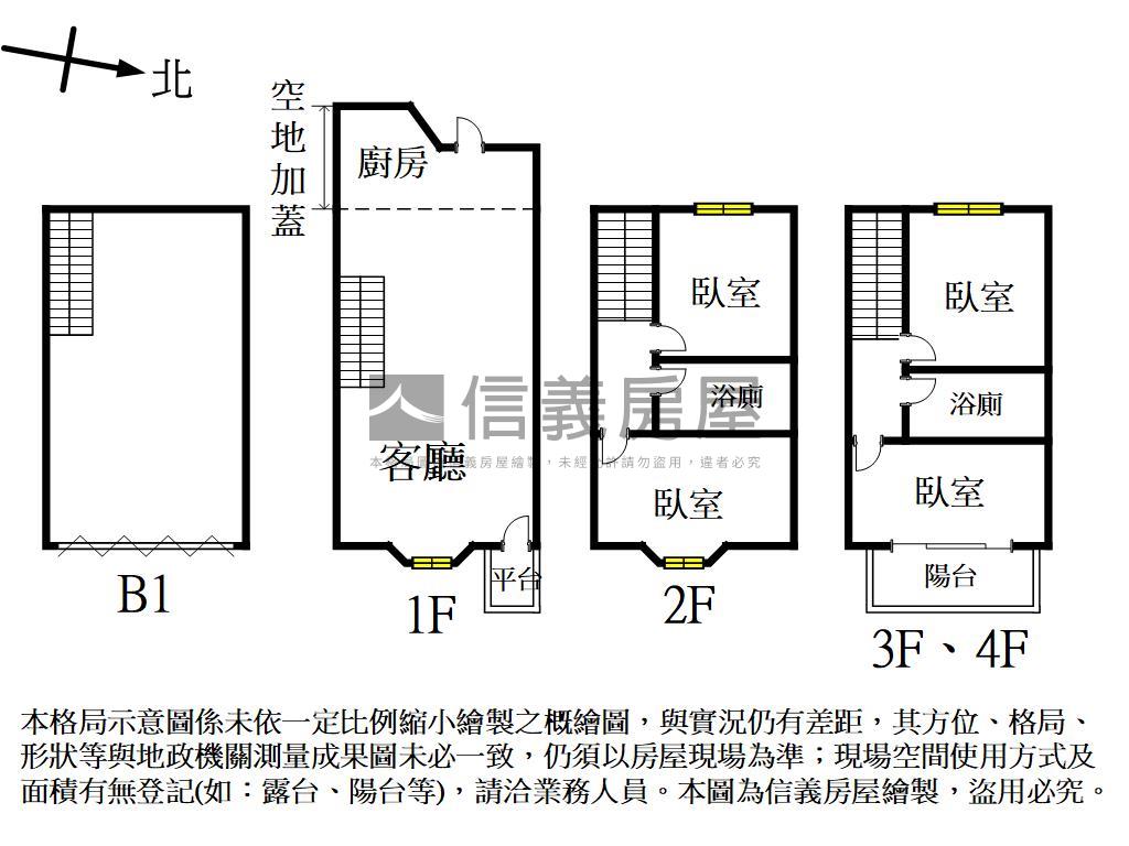 推薦｜崙平南路信義美墅房屋室內格局與周邊環境