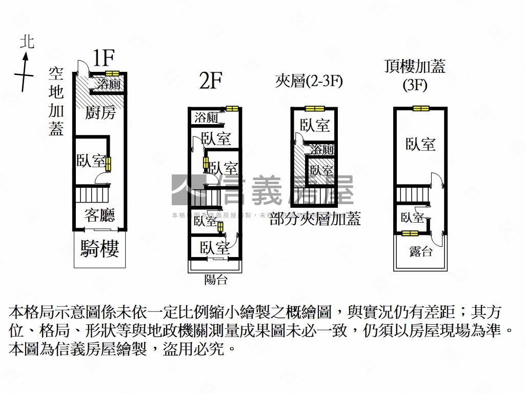 嘉義大學旁透天低總價房屋室內格局與周邊環境