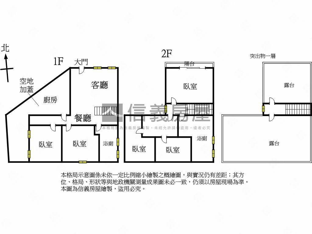 專任＊烏日大地坪透天房屋室內格局與周邊環境