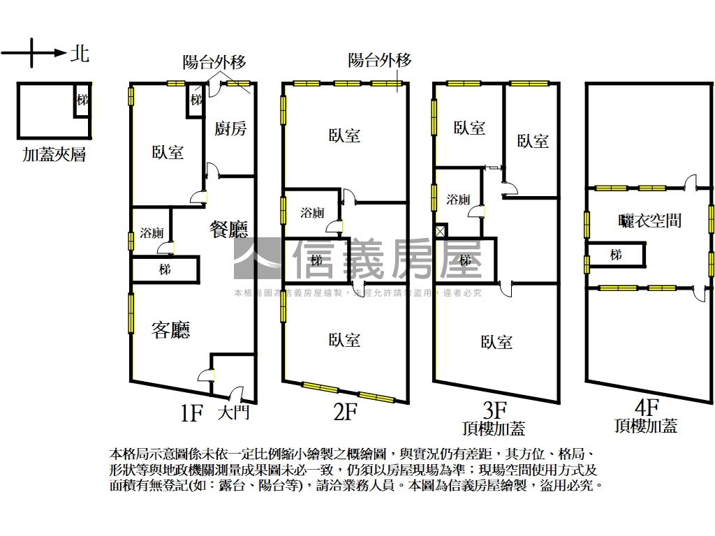 『北投』稀有透天釋出房屋室內格局與周邊環境