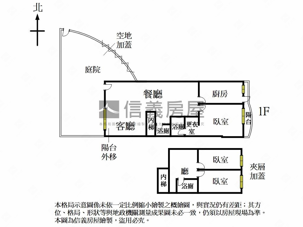 古亭捷運庭院挑高１樓房屋室內格局與周邊環境