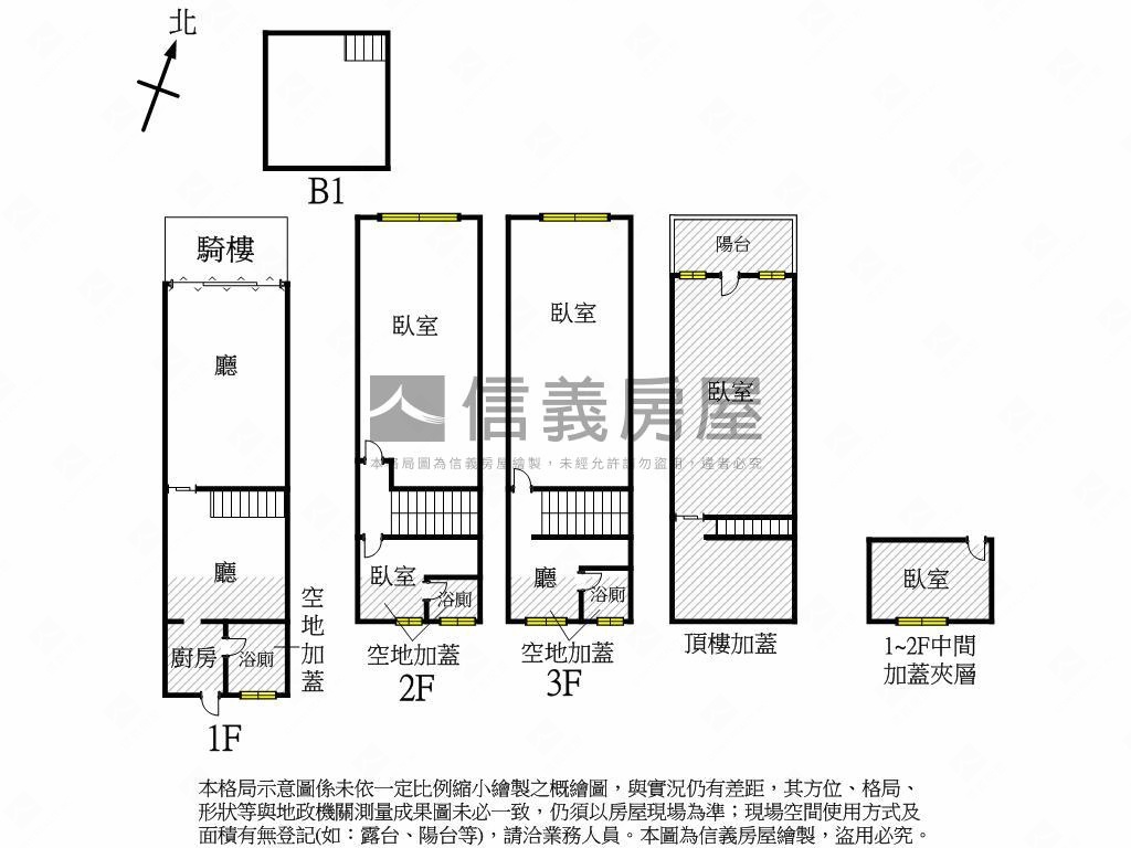 近草衙捷運站騎樓美透首選房屋室內格局與周邊環境