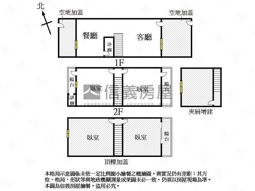 正義車站綠園道稀有透天房屋室內格局與周邊環境