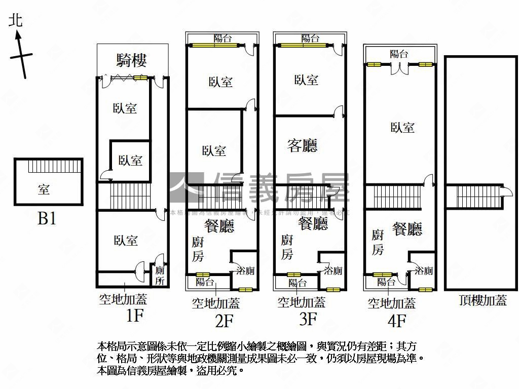 輕軌科工館站旁騎樓美透天房屋室內格局與周邊環境