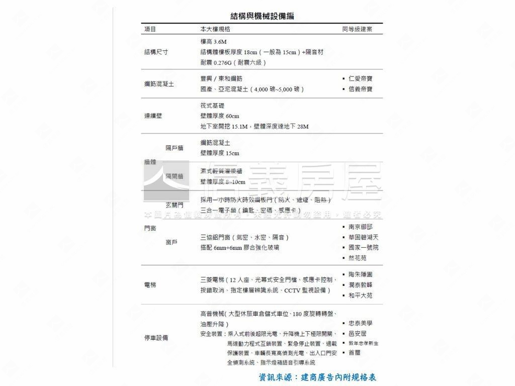 迎新春大安公園２房８樓Ａ房屋室內格局與周邊環境