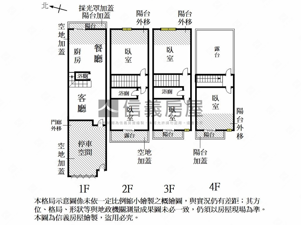 專｜永大輕屋齡簡約車墅房屋室內格局與周邊環境