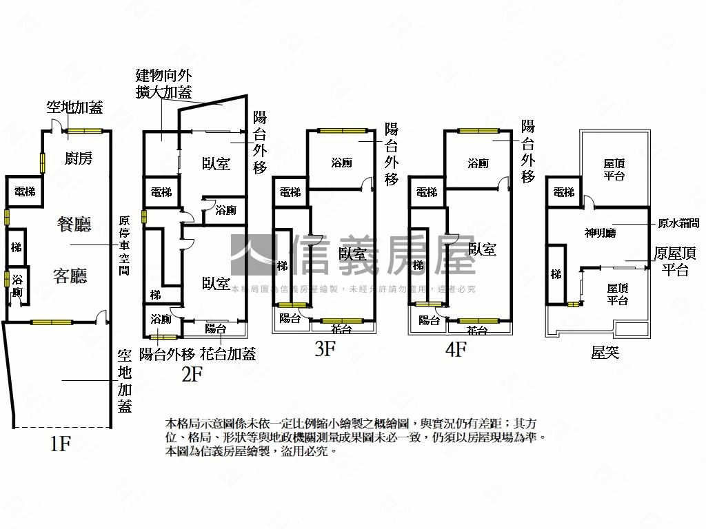 北屯面河岸朝南美電墅Ａ房屋室內格局與周邊環境