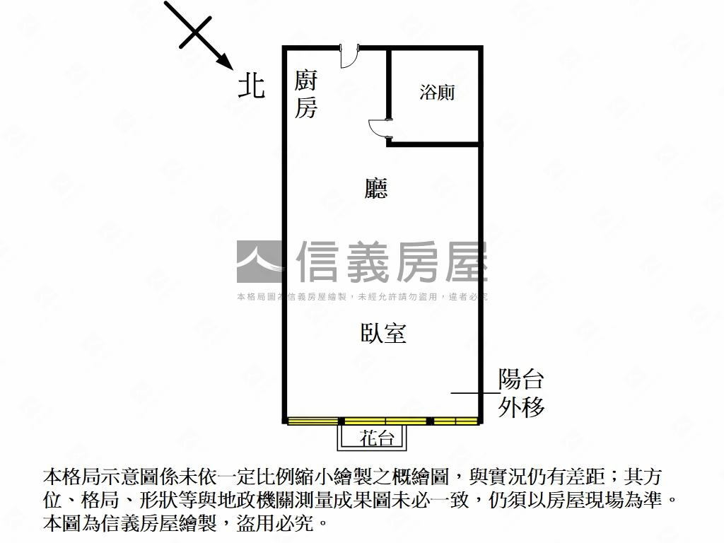 新接⭐低總價⭐美裝潢電梯房屋室內格局與周邊環境