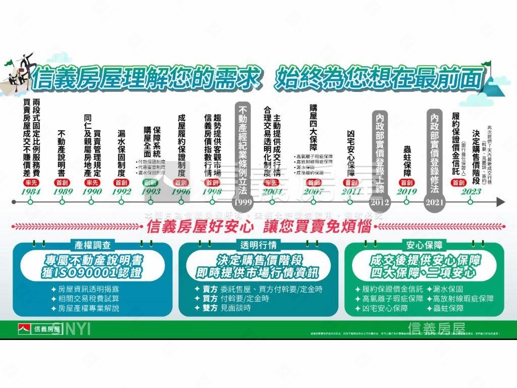 崗石．天藝．絕美淡水城堡房屋室內格局與周邊環境