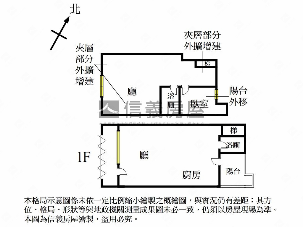 店面★未來捷運北環段房屋室內格局與周邊環境