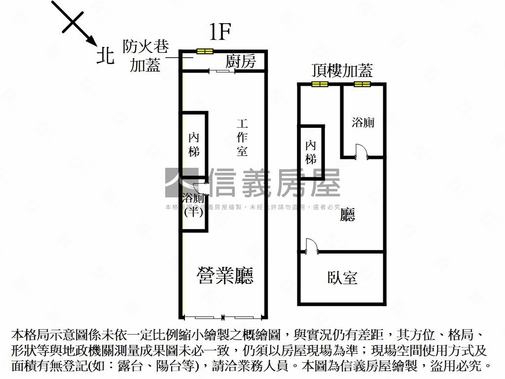 獨家專任台大公館文青透天房屋室內格局與周邊環境