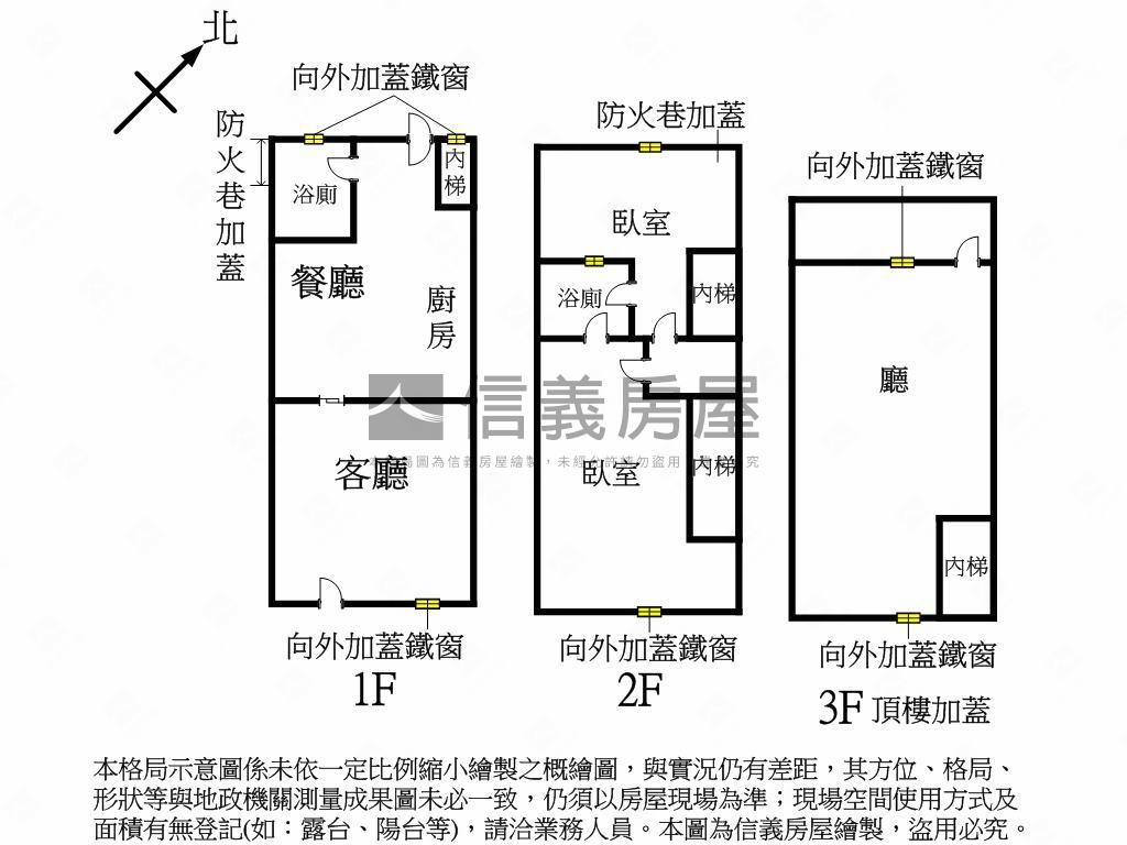 稀有！成家首選●北市透天房屋室內格局與周邊環境