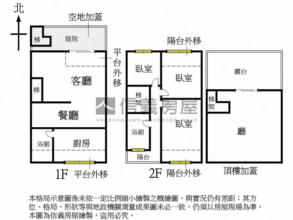 ⭐長安透天２５５－１６房屋室內格局與周邊環境