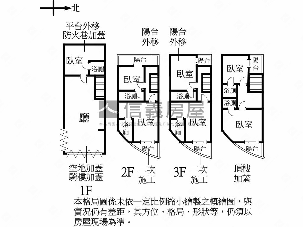 捷運總站置產金透天房屋室內格局與周邊環境