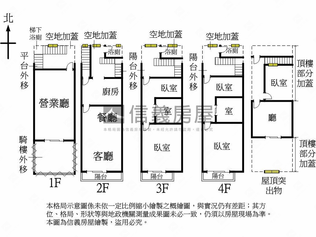 店長推～捷運昌平臨路透天房屋室內格局與周邊環境