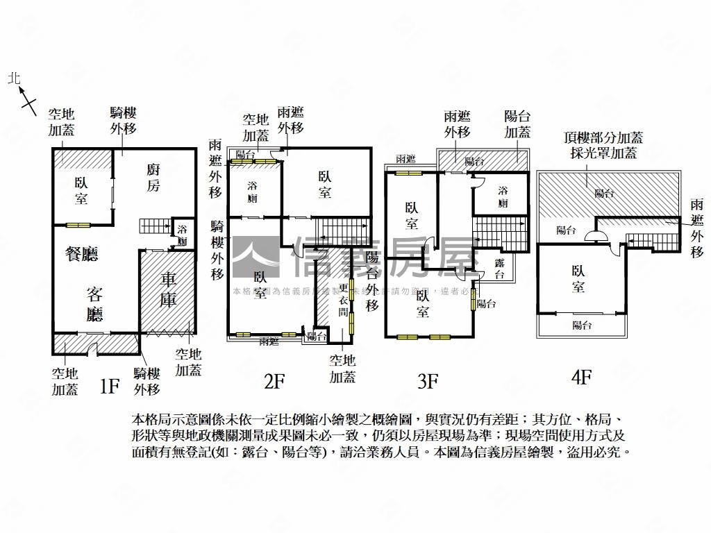 善化｜陽光加州美車墅房屋室內格局與周邊環境