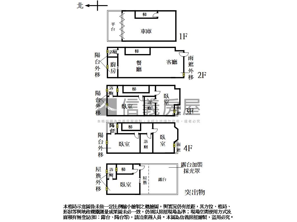 萬事如意｜美寓透天｜專任房屋室內格局與周邊環境