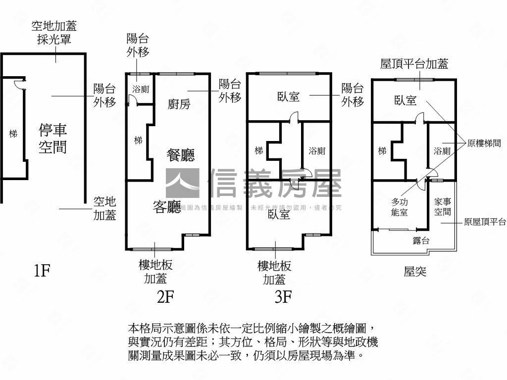 科境之南中科透天Ｂ３６房屋室內格局與周邊環境