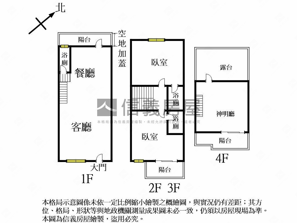 ★全新透天｜間間套房★房屋室內格局與周邊環境