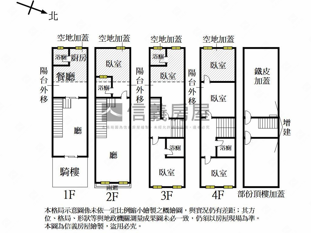 【楠科園區】精選正路美透房屋室內格局與周邊環境