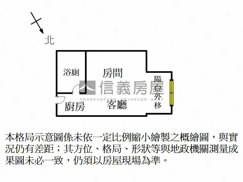 台大投資商務套房房屋室內格局與周邊環境