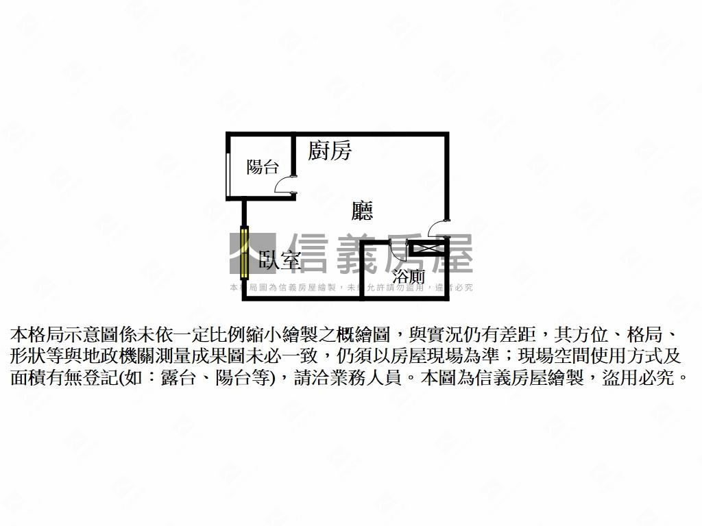 台北橋捷運永峰上鈺房屋室內格局與周邊環境