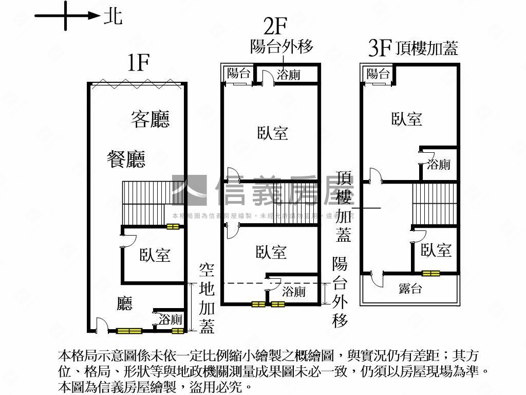 大業國中旁美裝潢透天房屋室內格局與周邊環境