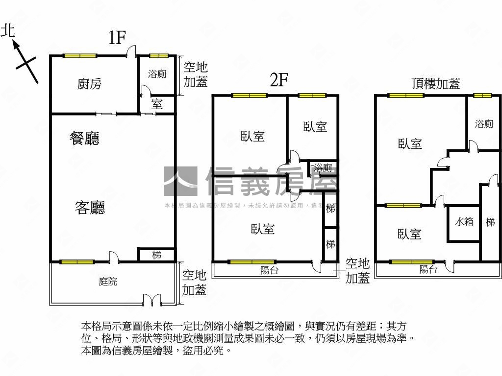 新北投稀有國泰透天讚房屋室內格局與周邊環境