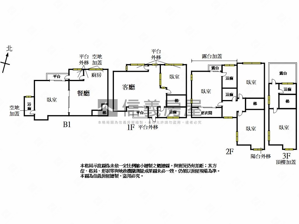 買方服務費１％天母美墅館房屋室內格局與周邊環境