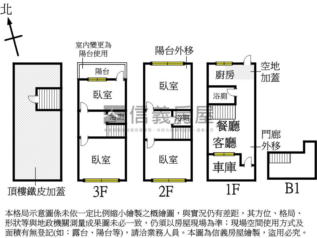 近文山｜赤山商圈質感透天房屋室內格局與周邊環境