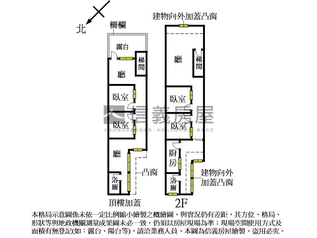 萬大路美妝２樓＋頂加房屋室內格局與周邊環境
