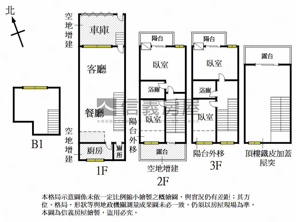 專．陽明商圈稀有車庫透天房屋室內格局與周邊環境