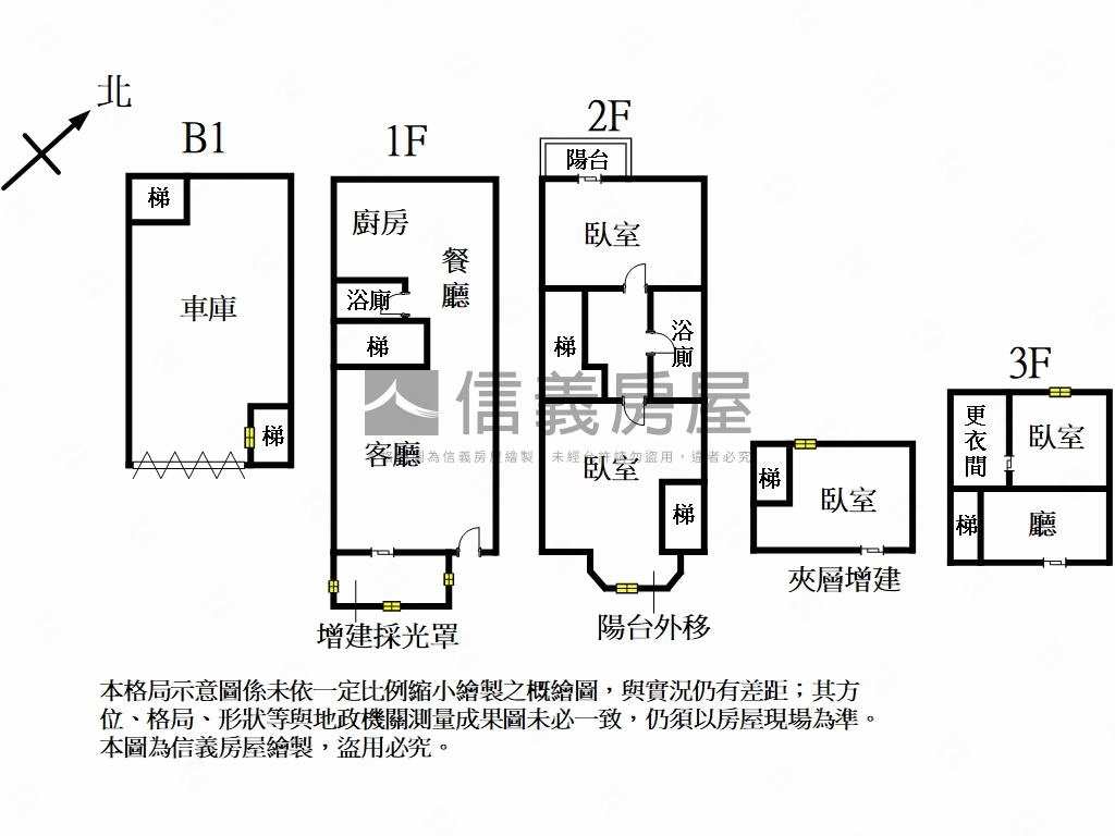 觀日大地首購換屋皆宜房屋室內格局與周邊環境