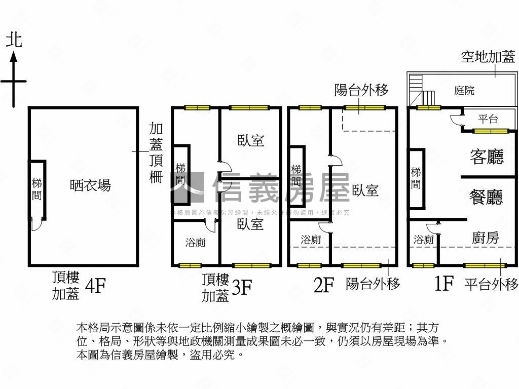 ⭐長安透天２５５－２０房屋室內格局與周邊環境